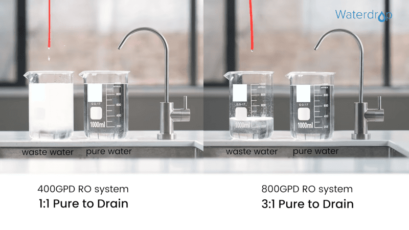 DrainratiocomparisonbetweenWaterdropG3andG3P800reverseosmosiswaterfilter 1dc9b9e0 8e5b 4ac8 a532 79939fc5289e