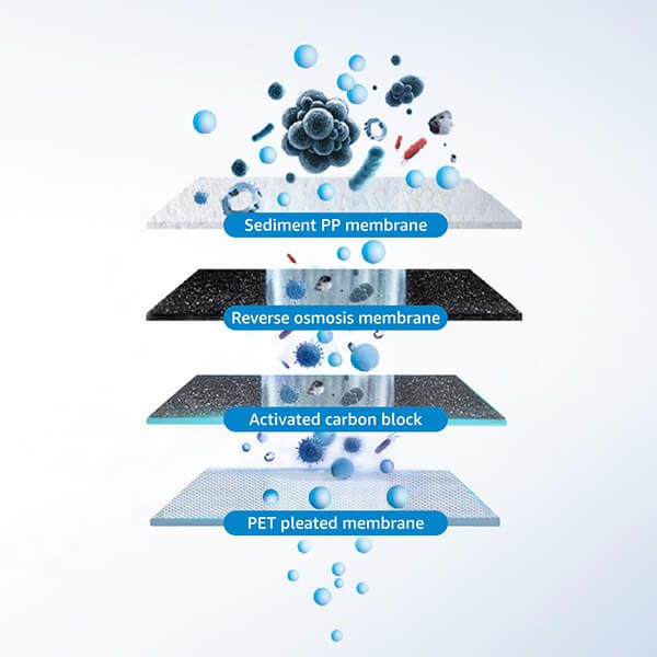 Composite filter, efficient filtration