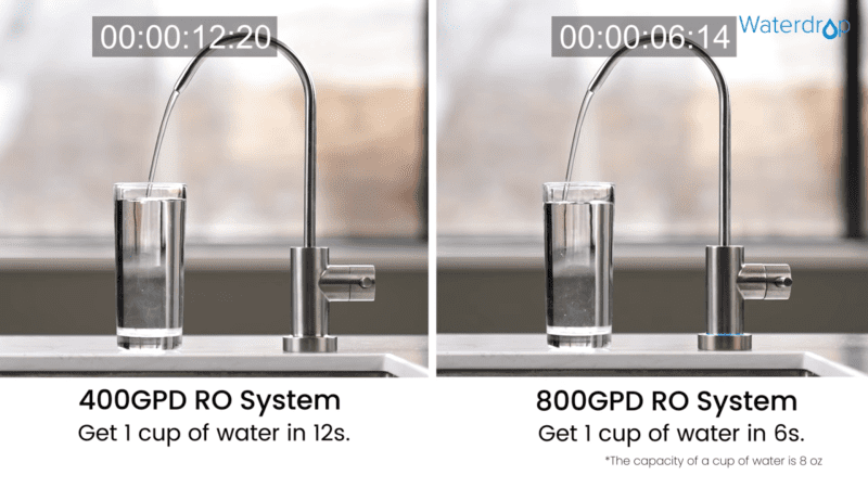 WaterflowcomparisonbetweenWaterdropG3andG3P800reverseosmosiswaterfilter 9bdd0f67 930f 44a7 beec 1fb4ce2bdb52