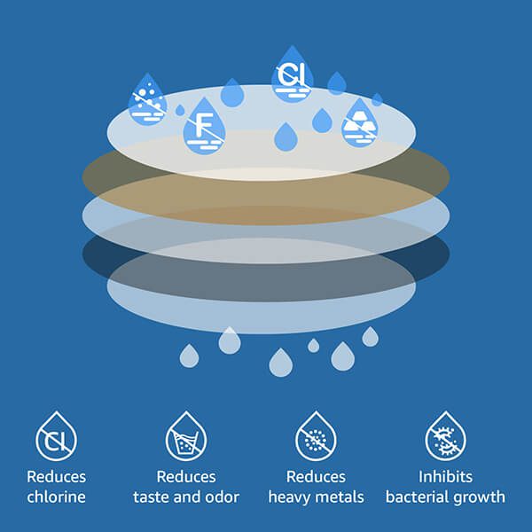 UEnhanced filtration