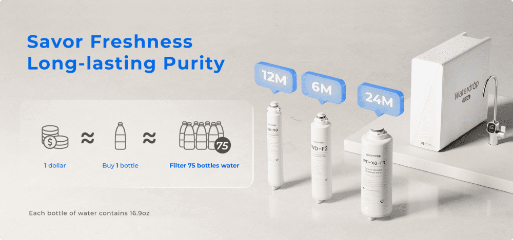 wd-product-a1-overview