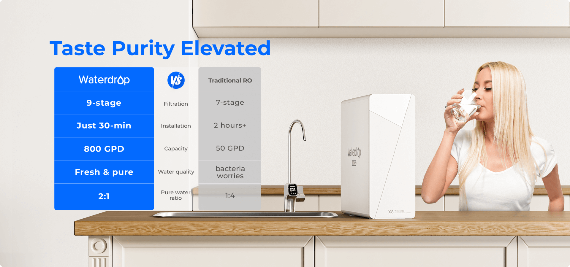 wd-product-a1-overview