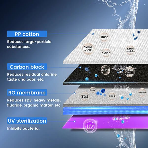 V-heating Technology