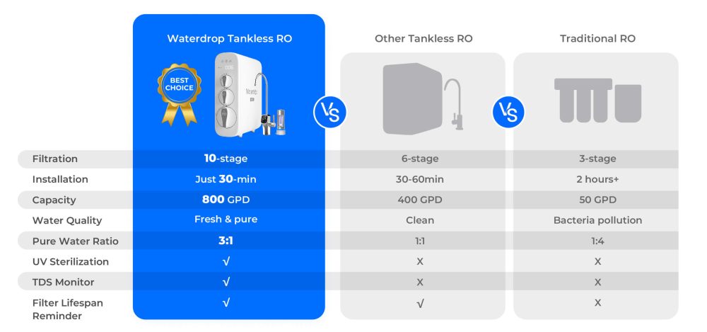 wd-product-g3p800-overview