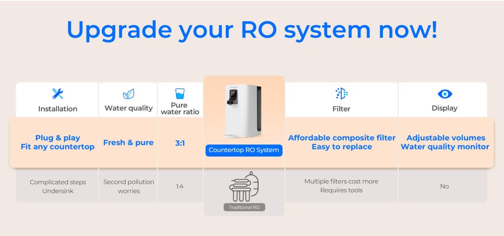 wd-product-a1-overview