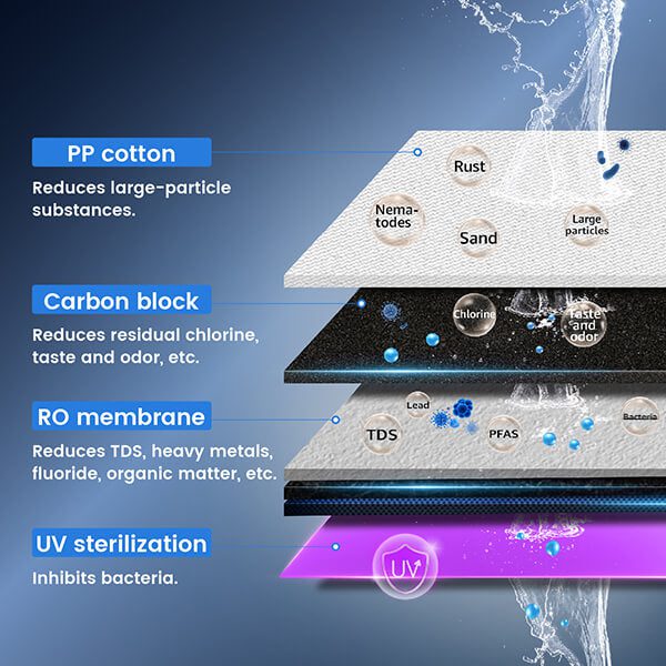 V-heating Technology