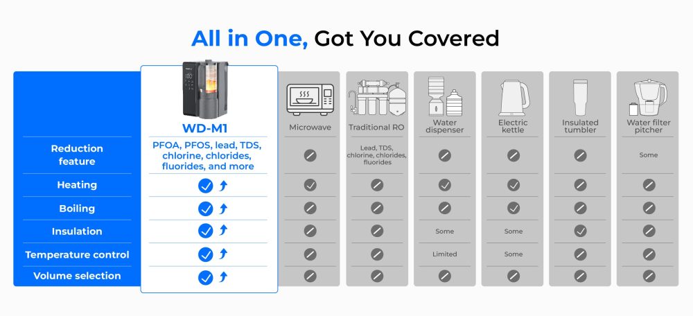 wd-product-template-vis