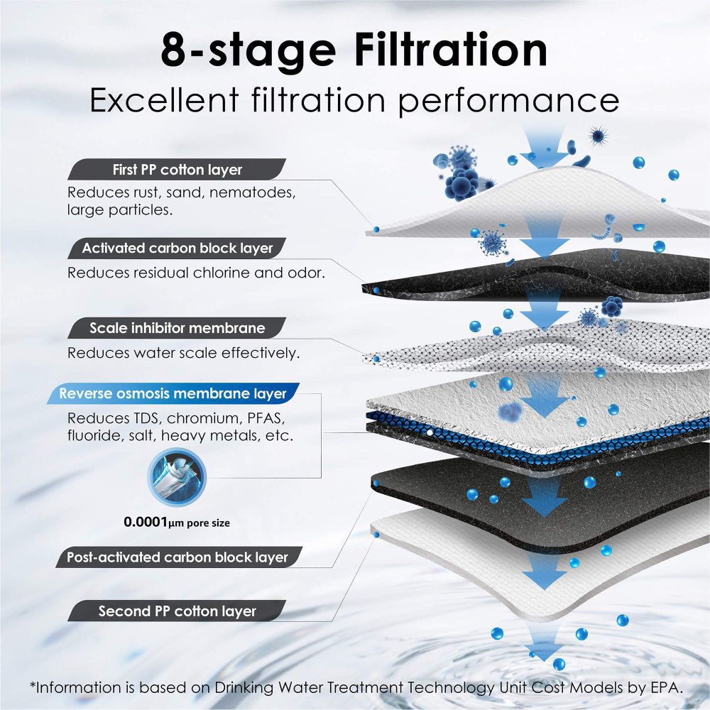 wd product g3 overview new img 3