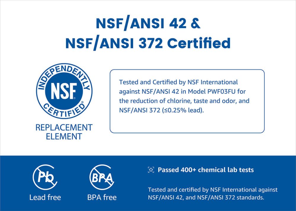 International Certifications