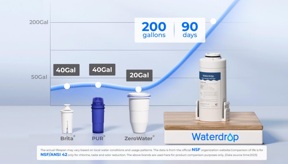 wd-product-template-vis