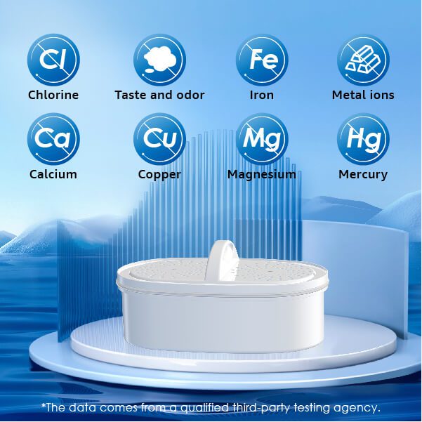 97.4% Chlorine Reduction