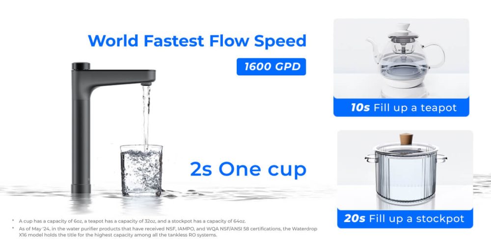 wd-product-a1-overview